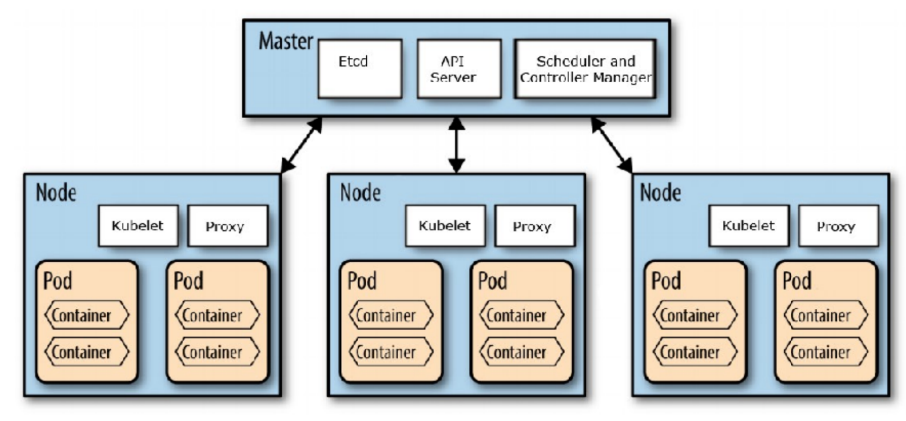 Cloud Hacking-(1)